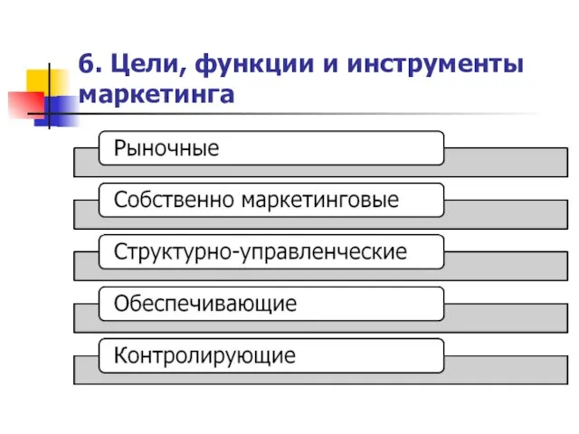 6. Цели, функции и инструменты маркетинга