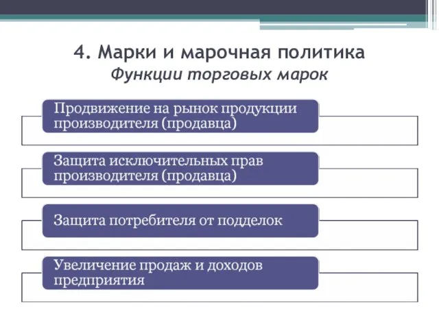 4. Марки и марочная политика Функции торговых марок