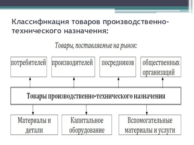 Классификация товаров производственно-технического назначения: