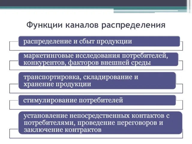 Функции каналов распределения