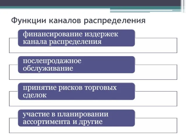 Функции каналов распределения