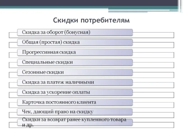 Скидки потребителям