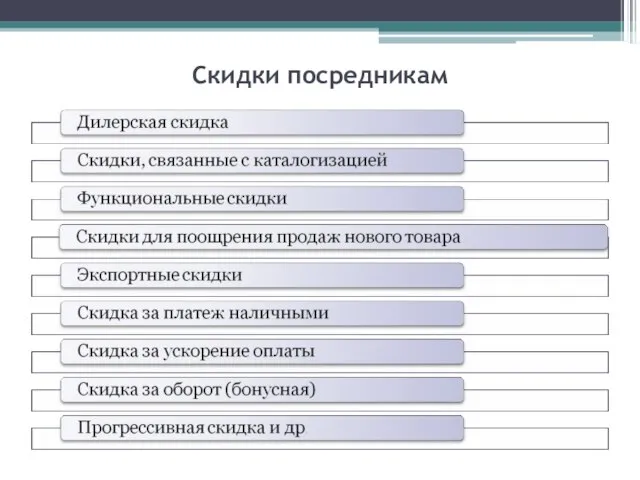 Скидки посредникам