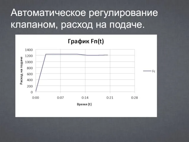 Автоматическое регулирование клапаном, расход на подаче.