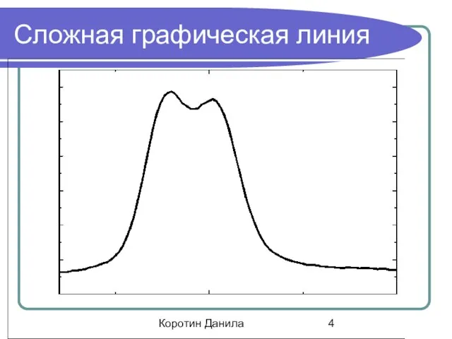 Коротин Данила Сложная графическая линия