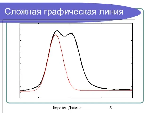 Коротин Данила Сложная графическая линия