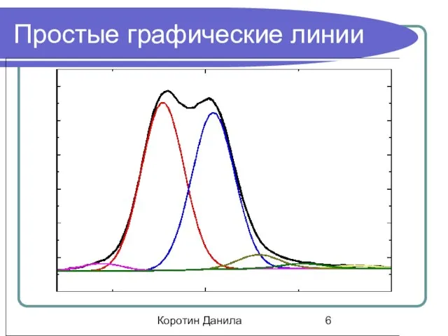 Коротин Данила Простые графические линии