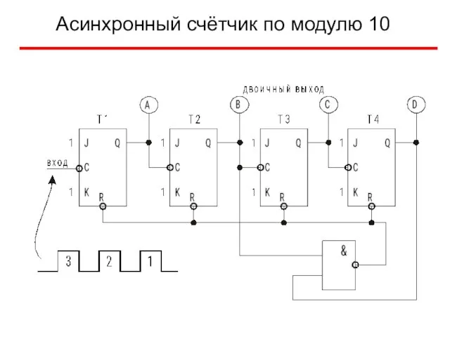 Асинхронный счётчик по модулю 10