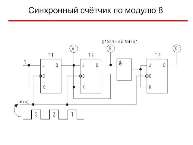 Синхронный счётчик по модулю 8