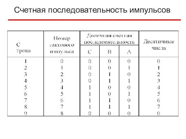 Счетная последовательность импульсов