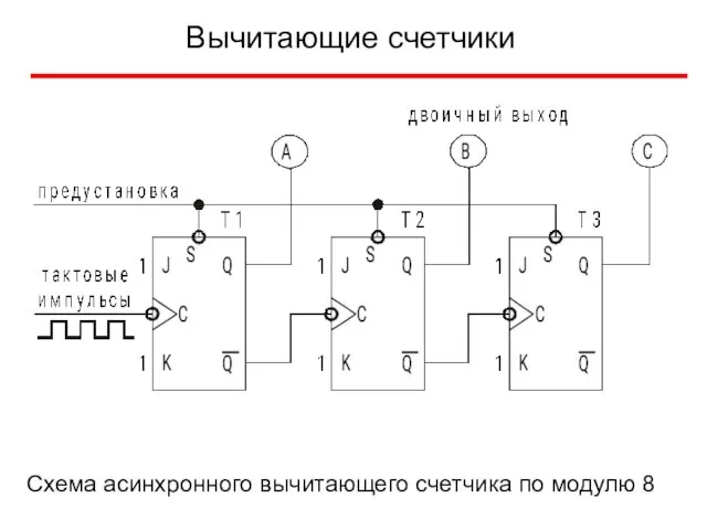 Вычитающие счетчики Схема асинхронного вычитающего счетчика по модулю 8