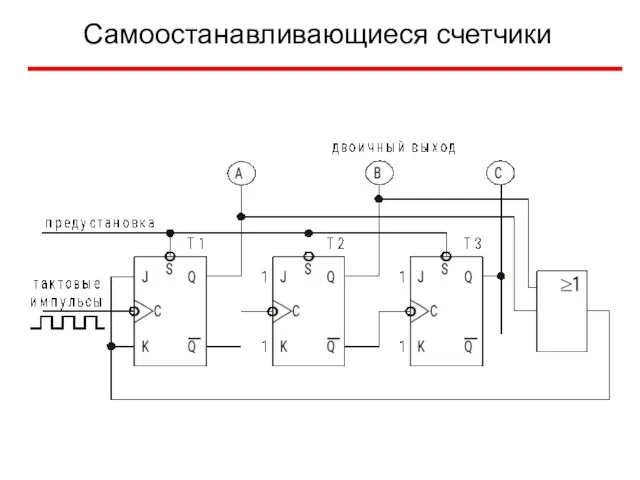 Самоостанавливающиеся счетчики