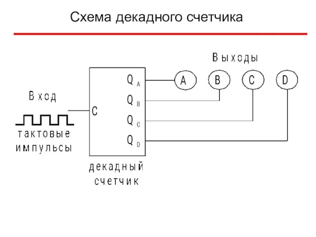 Схема декадного счетчика