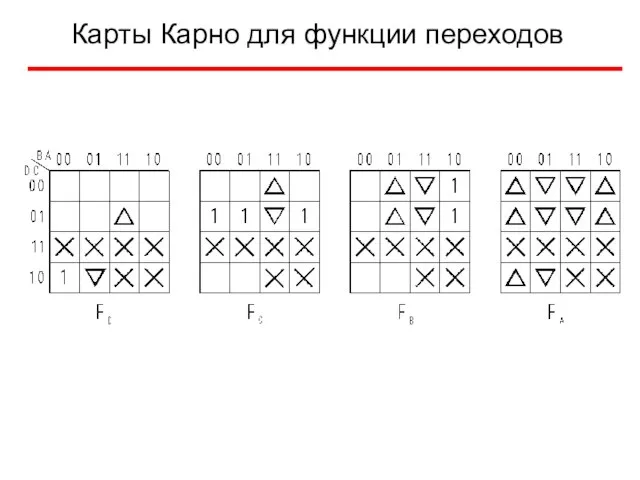 Карты Карно для функции переходов