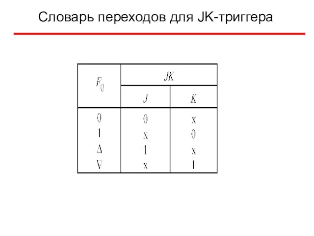 Словарь переходов для JK-триггера