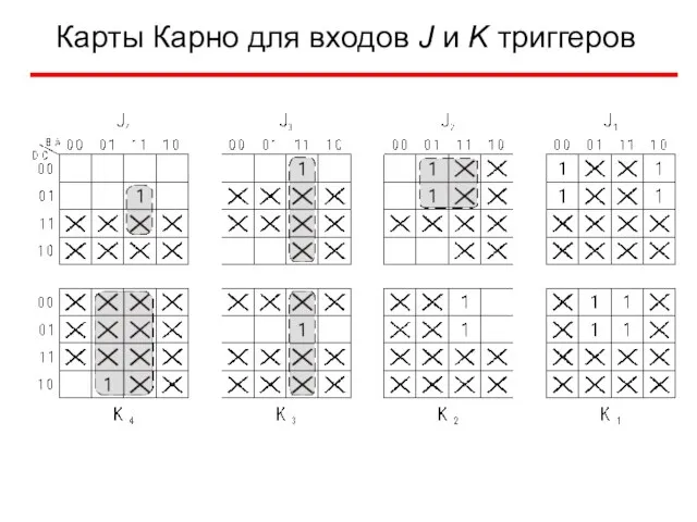 Карты Карно для входов J и K триггеров