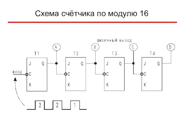 Схема счётчика по модулю 16