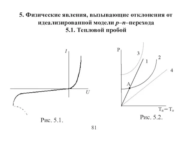 5. Физические явления, вызывающие отклонения от идеализированной модели р–п–перехода 5.1. Тепловой пробой 81