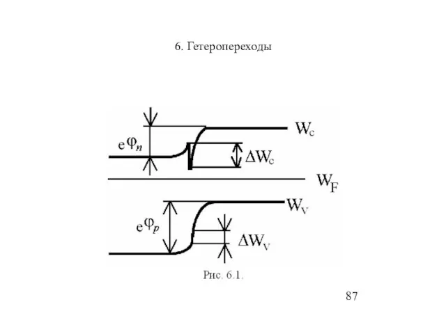 6. Гетеропереходы 87