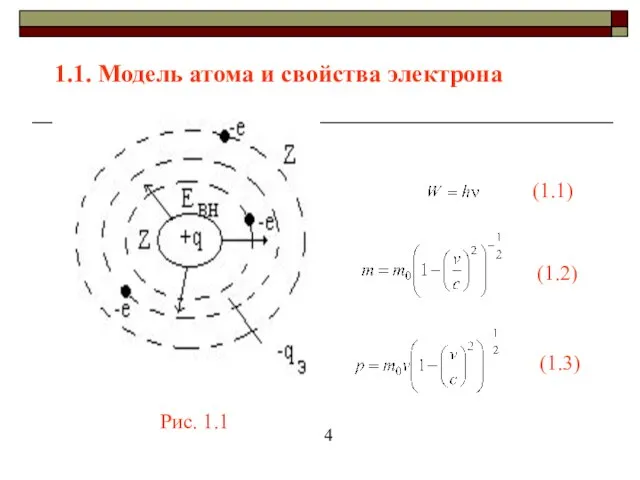1.1. Модель атома и свойства электрона Рис. 1.1 4