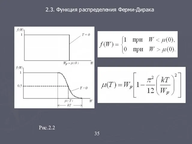 2.3. Функция распределения Ферми-Дирака Рис.2.2 35
