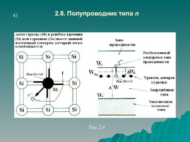 2.8. Полупроводник типа n 41 Рис.2.4