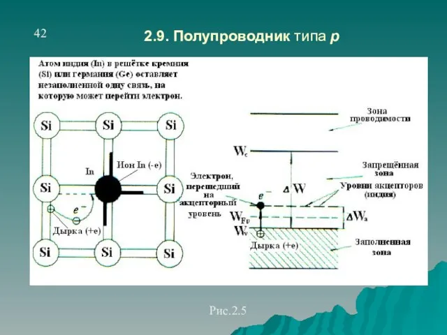 2.9. Полупроводник типа p 42 Рис.2.5