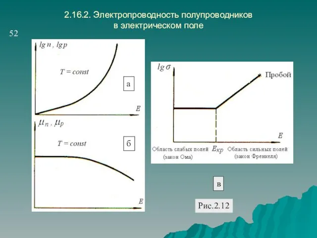 2.16.2. Электропроводность полупроводников в электрическом поле а б в 52 Рис.2.12