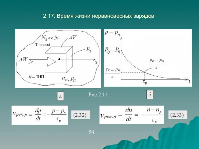 2.17. Время жизни неравновесных зарядов 54 (2.32) (2.33) Рис.2.13 а б