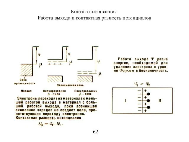 Контактные явления. Работа выхода и контактная разность потенциалов 62