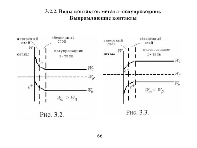 3.2.2. Виды контактов металл–полупроводник. Выпрямляющие контакты 66