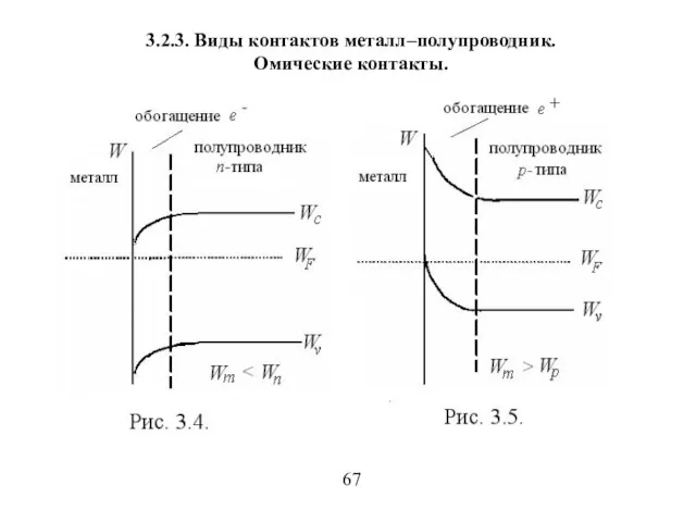 3.2.3. Виды контактов металл–полупроводник. Омические контакты. 67