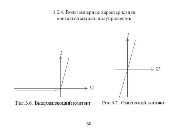 3.2.4. Вольтамперные характеристики контактов металл–полупроводник 68