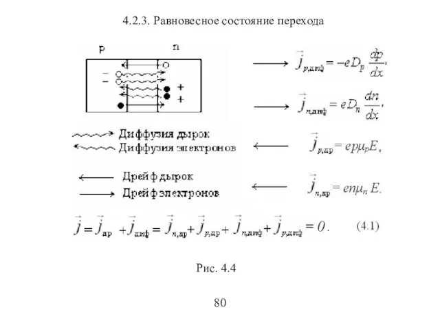 4.2.3. Равновесное состояние перехода Рис. 4.4 80