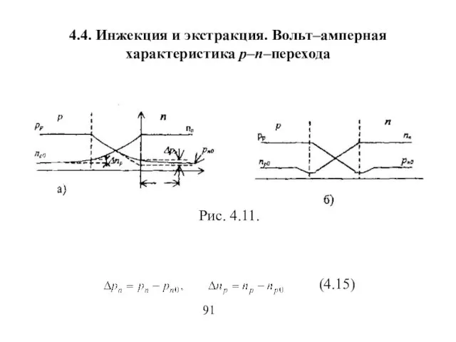 4.4. Инжекция и экстракция. Вольт–амперная характеристика р–п–перехода 91