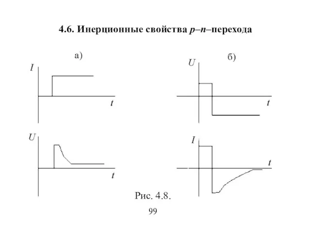 4.6. Инерционные свойства р–п–перехода 99