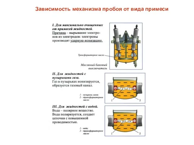 Зависимость механизма пробоя от вида примеси