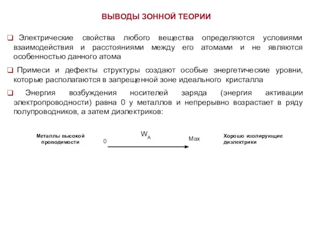 ВЫВОДЫ ЗОННОЙ ТЕОРИИ Электрические свойства любого вещества определяются условиями взаимодействия и расстояниями