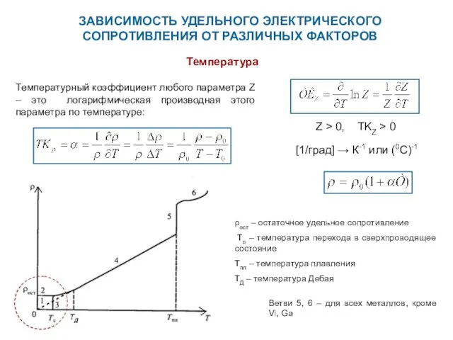 ЗАВИСИМОСТЬ УДЕЛЬНОГО ЭЛЕКТРИЧЕСКОГО СОПРОТИВЛЕНИЯ ОТ РАЗЛИЧНЫХ ФАКТОРОВ Температура Температурный коэффициент любого параметра