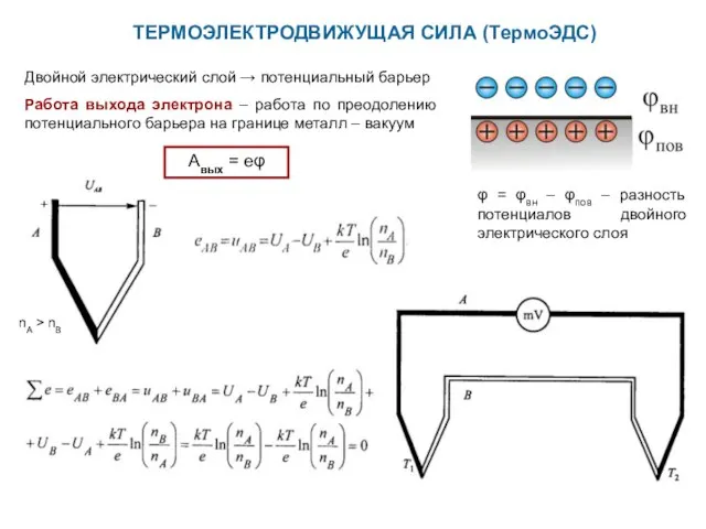 ТЕРМОЭЛЕКТРОДВИЖУЩАЯ СИЛА (ТермоЭДС) Двойной электрический слой → потенциальный барьер Работа выхода электрона