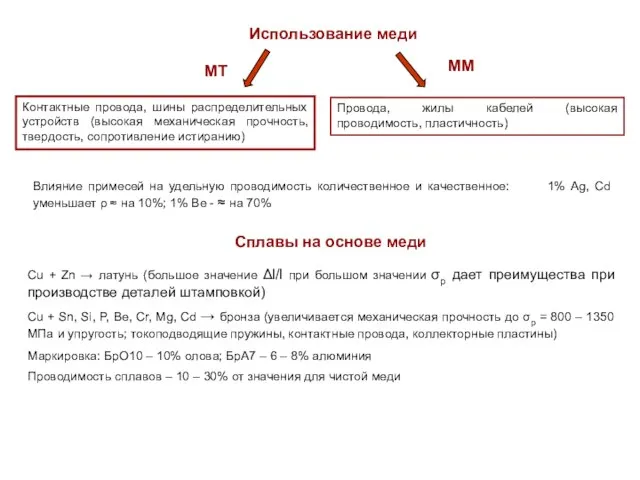 Влияние примесей на удельную проводимость количественное и качественное: 1% Ag, Cd уменьшает