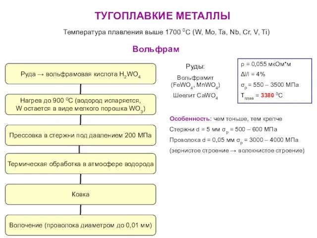 ТУГОПЛАВКИЕ МЕТАЛЛЫ Температура плавления выше 1700 0С (W, Mo, Ta, Nb, Cr,