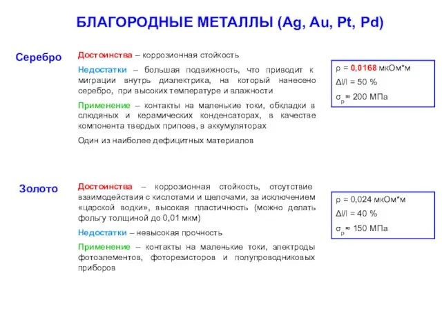 БЛАГОРОДНЫЕ МЕТАЛЛЫ (Ag, Au, Pt, Pd)