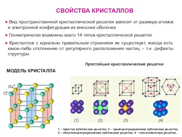 СВОЙСТВА КРИСТАЛЛОВ Вид пространственной кристаллической решетки зависит от размера атомов и электронной