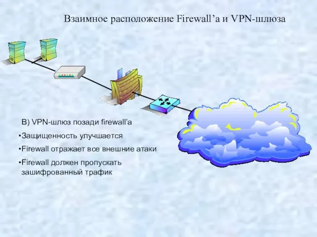 Взаимное расположение Firewall’а и VPN-шлюза B) VPN-шлюз позади firewall’а Защищенность улучшается Firewall