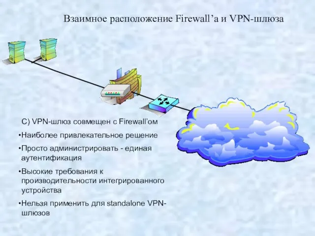 Взаимное расположение Firewall’а и VPN-шлюза С) VPN-шлюз совмещен с Firewall’ом Наиболее привлекательное