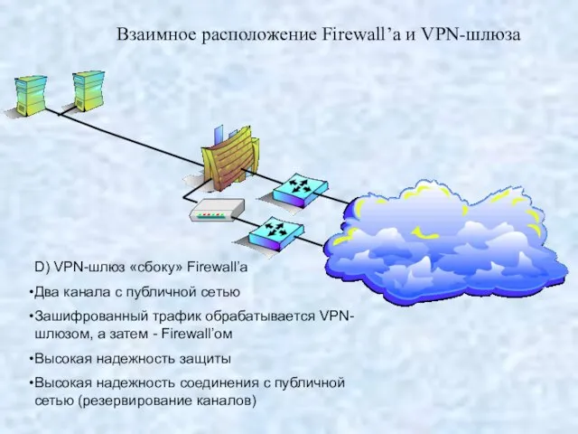 Взаимное расположение Firewall’а и VPN-шлюза D) VPN-шлюз «сбоку» Firewall’а Два канала с