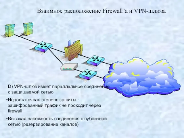 Взаимное расположение Firewall’а и VPN-шлюза D) VPN-шлюз имеет параллельное соединение с защищаемой