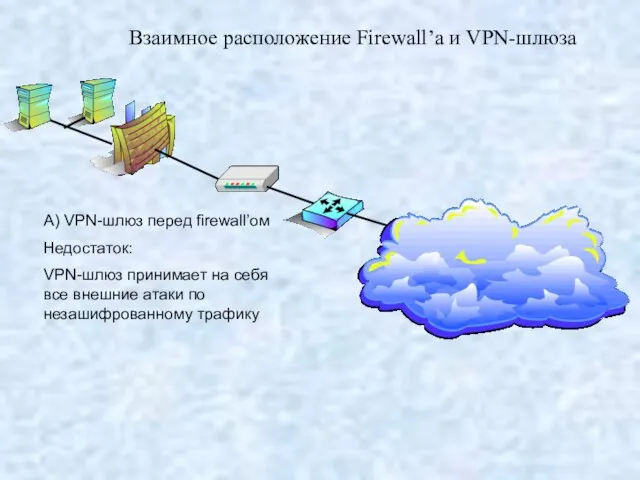 Взаимное расположение Firewall’а и VPN-шлюза А) VPN-шлюз перед firewall’ом Недостаток: VPN-шлюз принимает