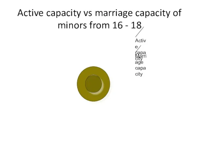 Active capacity vs marriage capacity of minors from 16 - 18